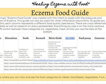 Healing Ekzem Food Guide