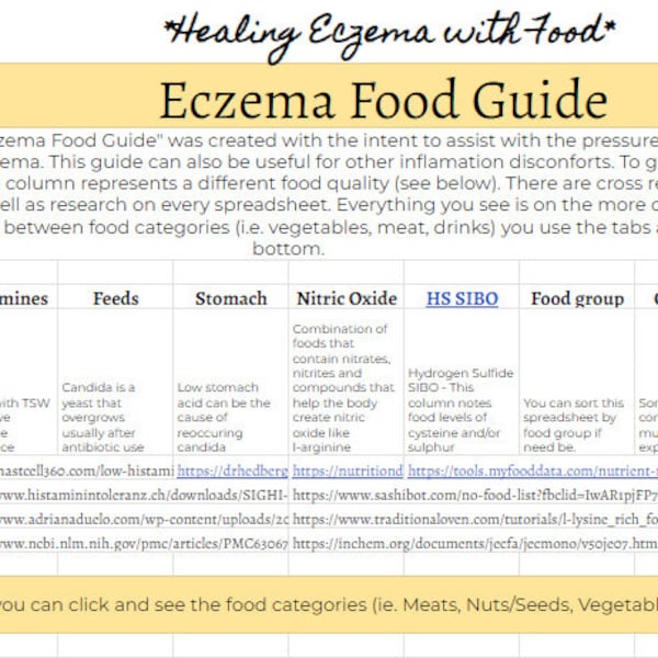 Healing Eczema Food Guide