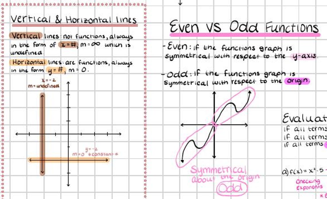 Algebra Notes Part 2 ~ Functions~ (college Level) - Etsy
