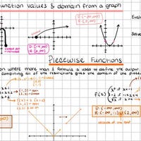 Parent Functions and Transformations: Instant Download Algebra 1 ...