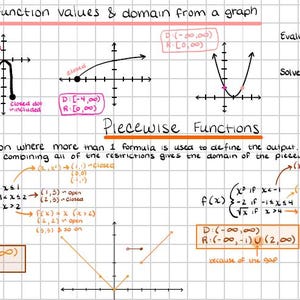 May include: A handwritten educational diagram on graph functions, including piecewise functions, with labeled axes, equations, and examples. The text includes "Reading function values & domain from a graph" and "Piecewise Functions."