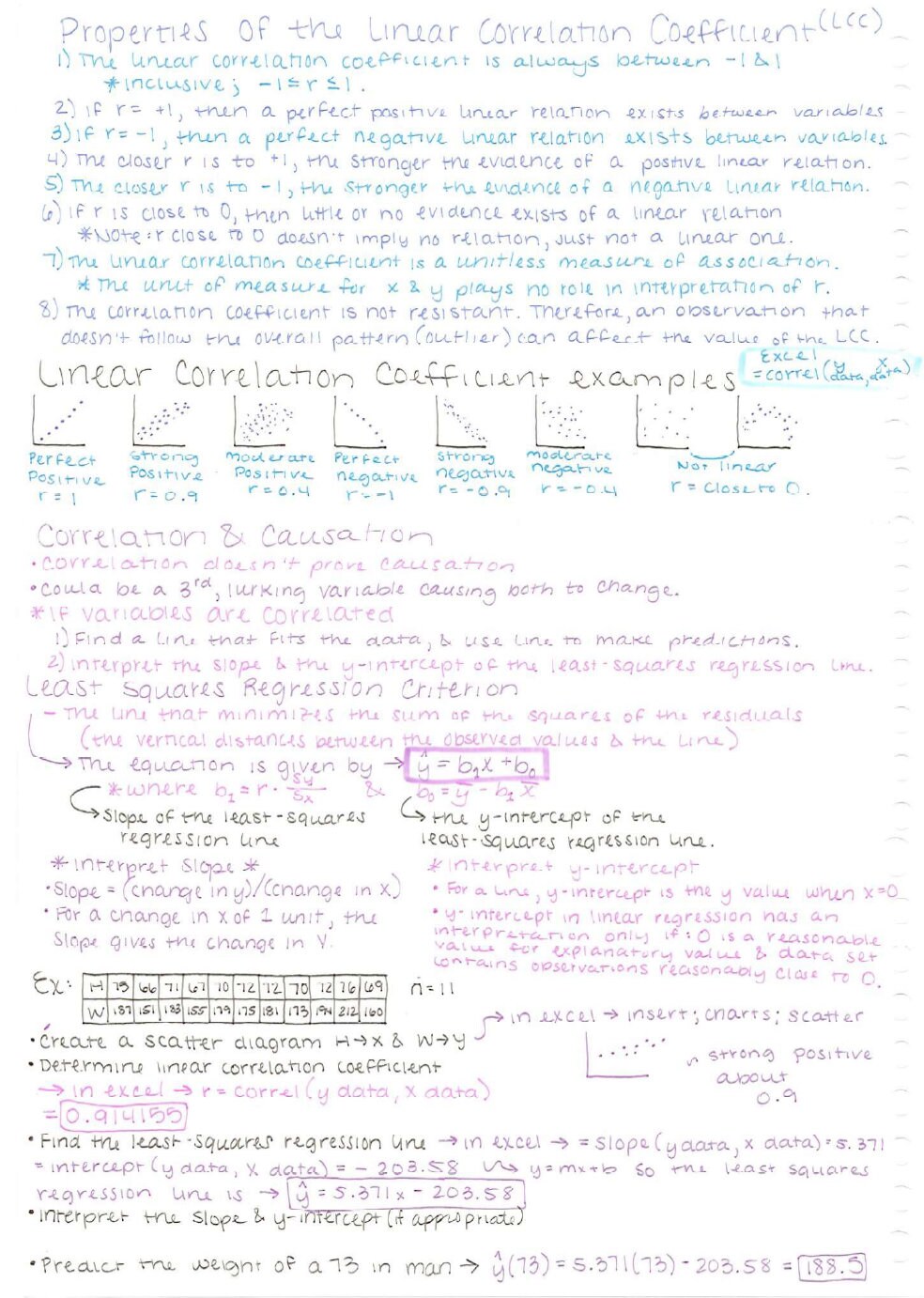 Statistics Notes (college Level) - Etsy