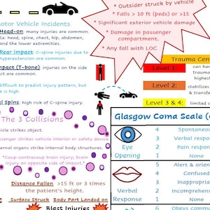 EMT-anteckningspaket
