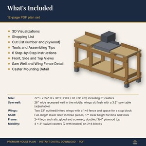 May include: A 12-page PDF plan set for a wooden workbench with a 72" L x 24" D x 36" H frame, featuring a 26" wide recessed saw well, two 23" outfeed wings, a lower shelf, and four 3" swivel casters. Includes 3D visualizations and cut lists.