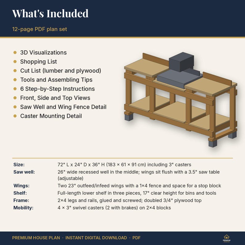 May include: A 12-page PDF plan set for a wooden workbench with a 72" L x 24" D x 36" H frame, featuring a 26" wide recessed saw well, two 23" outfeed wings, a lower shelf, and four 3" swivel casters. Includes 3D visualizations and cut lists.