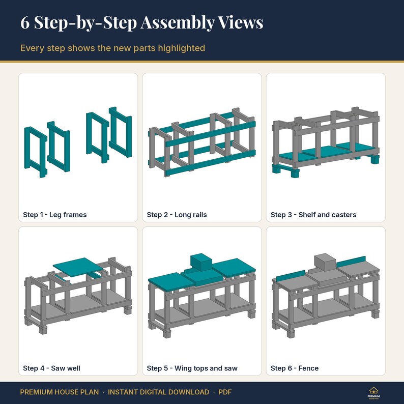 May include: A six-step assembly guide for a workbench, featuring diagrams with highlighted parts. The text reads: 6 Step-by-Step Assembly Views, Every step shows the new parts highlighted, Step 1-Leg frames, Step 2-Long rails, Step 3-Shelf and casters, Step 4-Saw well, Step 5-Wing tops and saw, Step 6-Fence.