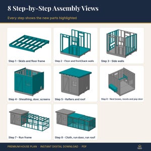 May include: An instructional graphic titled 8 Step-by-Step Assembly Views showing the construction process of a structure. Eight individual diagrams illustrate the assembly of a floor frame, walls, roof, and run, with new components highlighted in teal.
