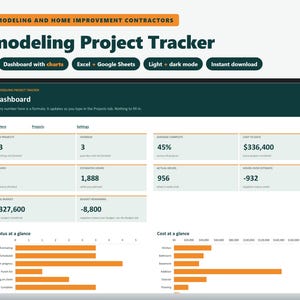 Può includere: Una dashboard digitale per il monitoraggio di progetti di ristrutturazione visualizzata su uno schermo. L'interfaccia include sezioni per progetti aperti, attività scadute, budget e ore, con grafici a barre arancioni.