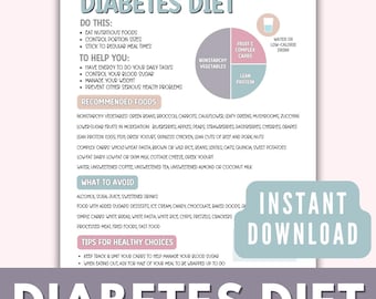 Guida dietetica per diabetici stampabile, Elenco di alimenti per diabetici, Scheda dietetica per diabetici, Educazione del paziente, Guida nutrizionale del metodo Plate, Cibi da evitare