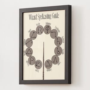 Puede incluir: Impresión enmarcada que presenta una guía de lanzamiento de hechizos de mago. La obra de arte muestra una disposición circular de símbolos y nombres de hechizos, con una varita en el centro. El texto "Wizard Spellcasting Guide" está en la parte superior. El marco es negro.