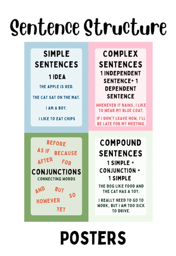 Simple Sentence Structure