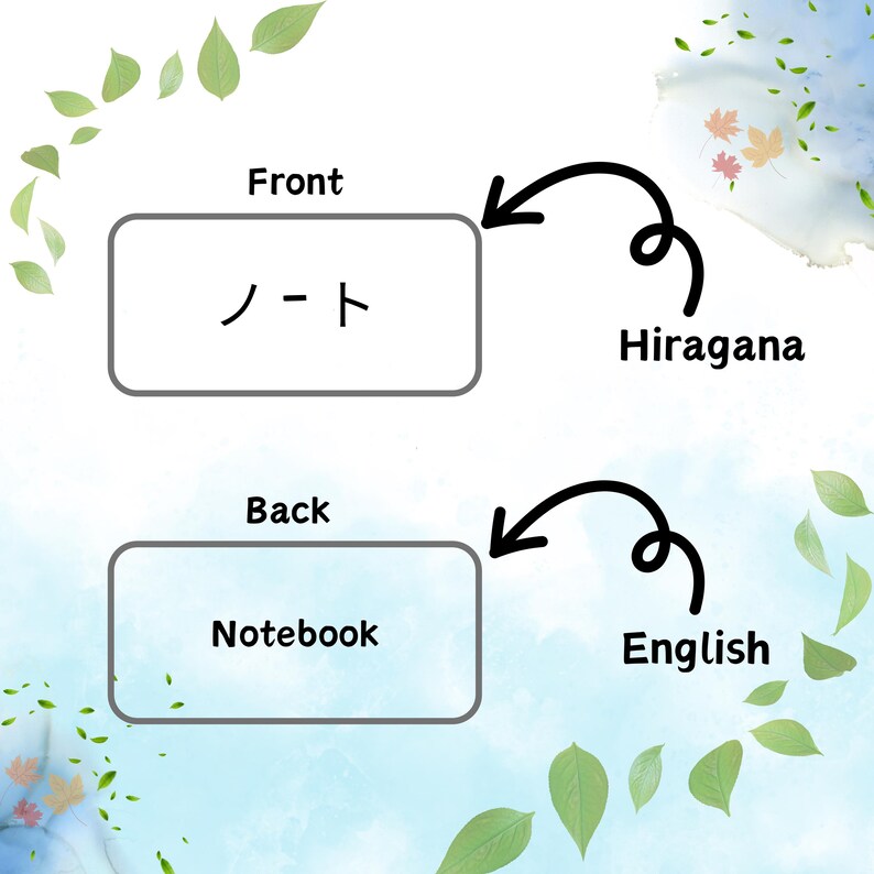 Japanese Flashcards, Vocabulary Cards, Mini Flashcards, Mina Nihongo ...