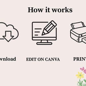 Puede incluir: Infograf&iacute;a titulada "C&oacute;mo funciona" con iconos para descargar, editar en Canva e imprimir. La imagen incluye una nube con una flecha hacia abajo, un monitor de computadora con un l&aacute;piz y una impresora. El texto debajo de los iconos dice "Descargar", "EDITAR EN CANVA" e "IMPRIMIR".