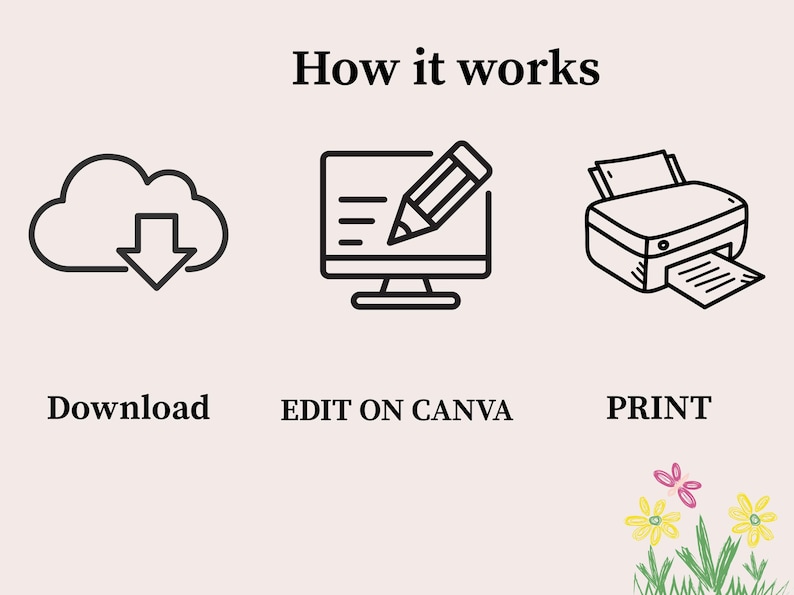 Puede incluir: Infograf&iacute;a titulada "C&oacute;mo funciona" con iconos para descargar, editar en Canva e imprimir. La imagen incluye una nube con una flecha hacia abajo, un monitor de computadora con un l&aacute;piz y una impresora. El texto debajo de los iconos dice "Descargar", "EDITAR EN CANVA" e "IMPRIMIR".