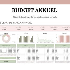 budget annuel