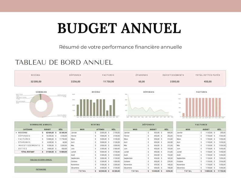 budget annuel
