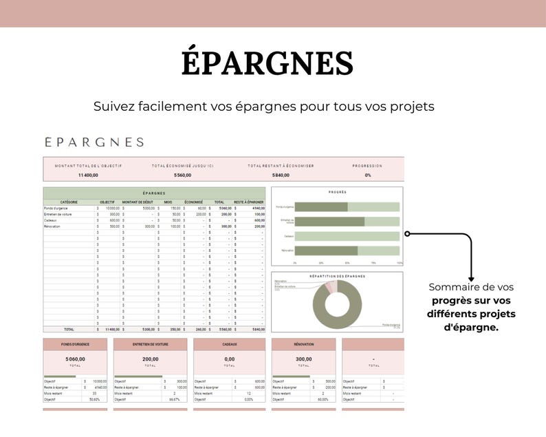 épargnes