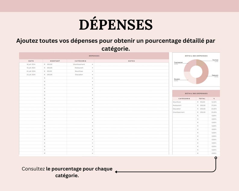 Explorez en détail les catégories de vos dépenses