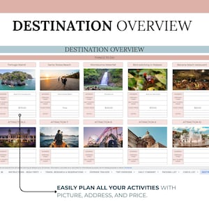 Destination overview to easily plan all your activities