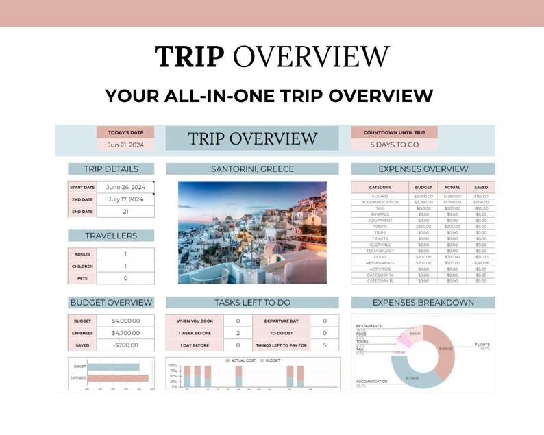 Destination overview to easily plan all your activities