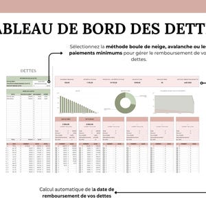 tableau de bord des dettes