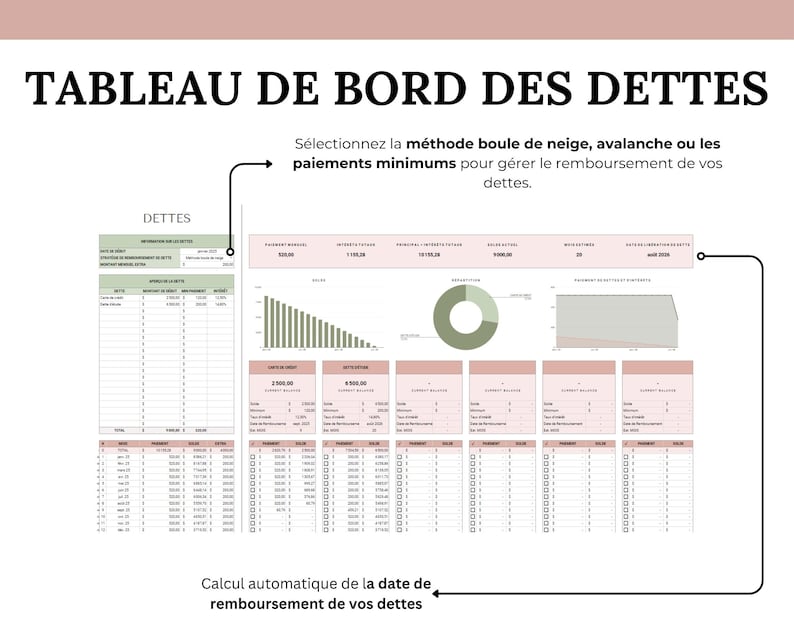 tableau de bord des dettes