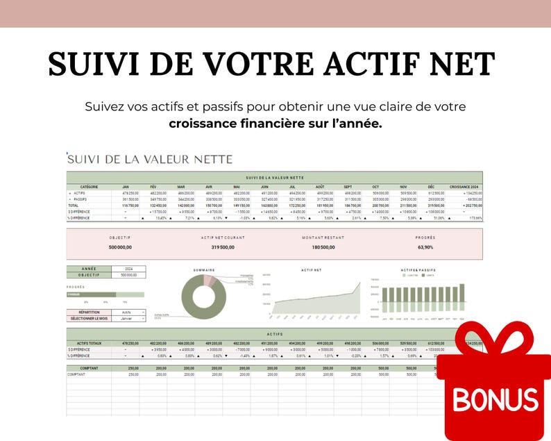 suivi de votre actif net