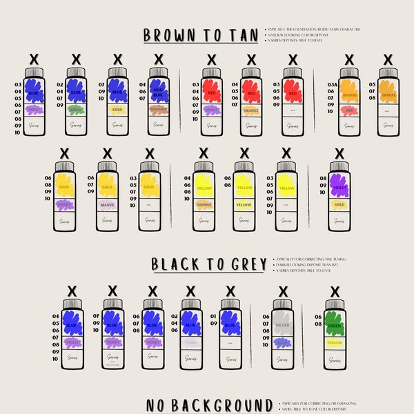 Full Color Theory Chart and Redken Shades EQ Breakdown DIGITAL DOWNLOAD