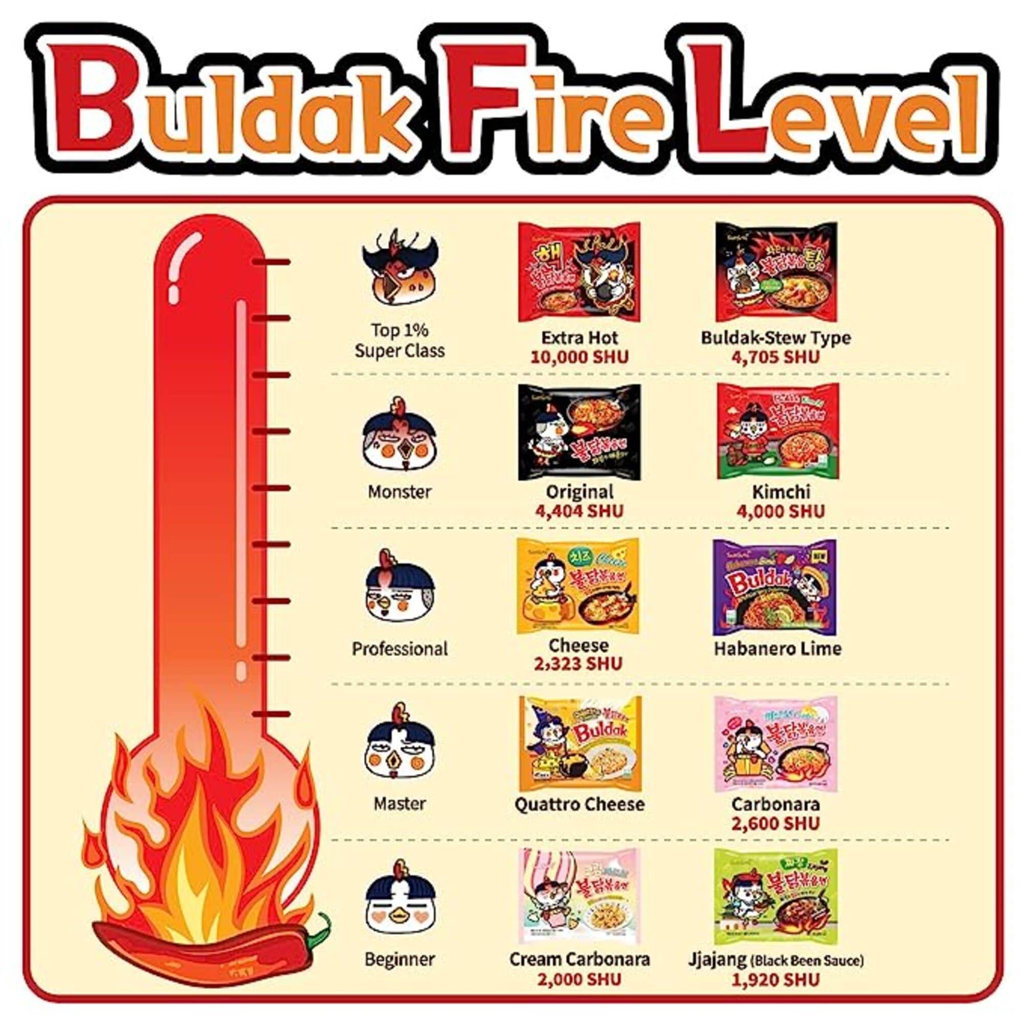 Spicy Buldak Ramen Noodles Challenge Pack Rare Spicy Hot Samyang Set Of 