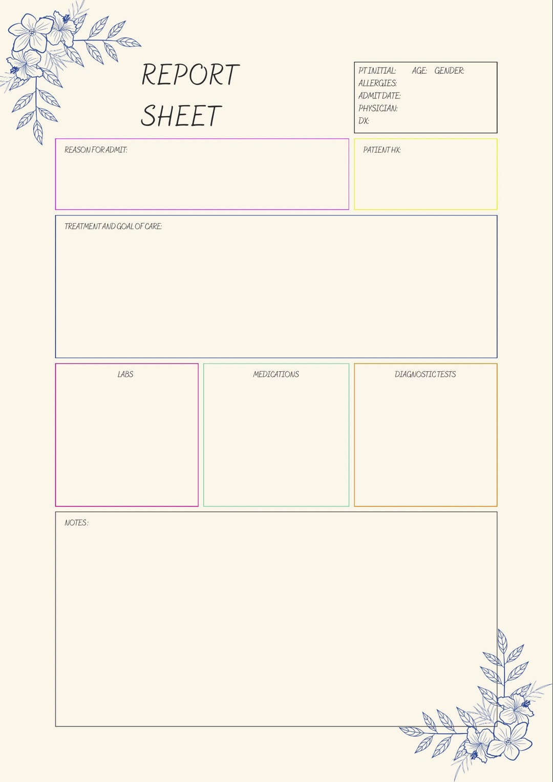 Nursing Patient Report Sheet Template With Medication Schedule Etsy