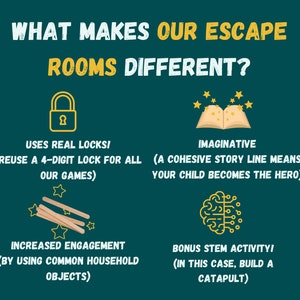 Puede incluir: Un fondo verde azulado con texto amarillo que dice "What makes our escape rooms different?" Se muestran cuatro iconos con contornos amarillos e interiores blancos. Los iconos representan un candado, un libro abierto con estrellas, un paquete de palitos de madera y un cerebro con patrones de circuito. El texto debajo de cada icono describe las caracter&iacute;sticas de las salas de escape.