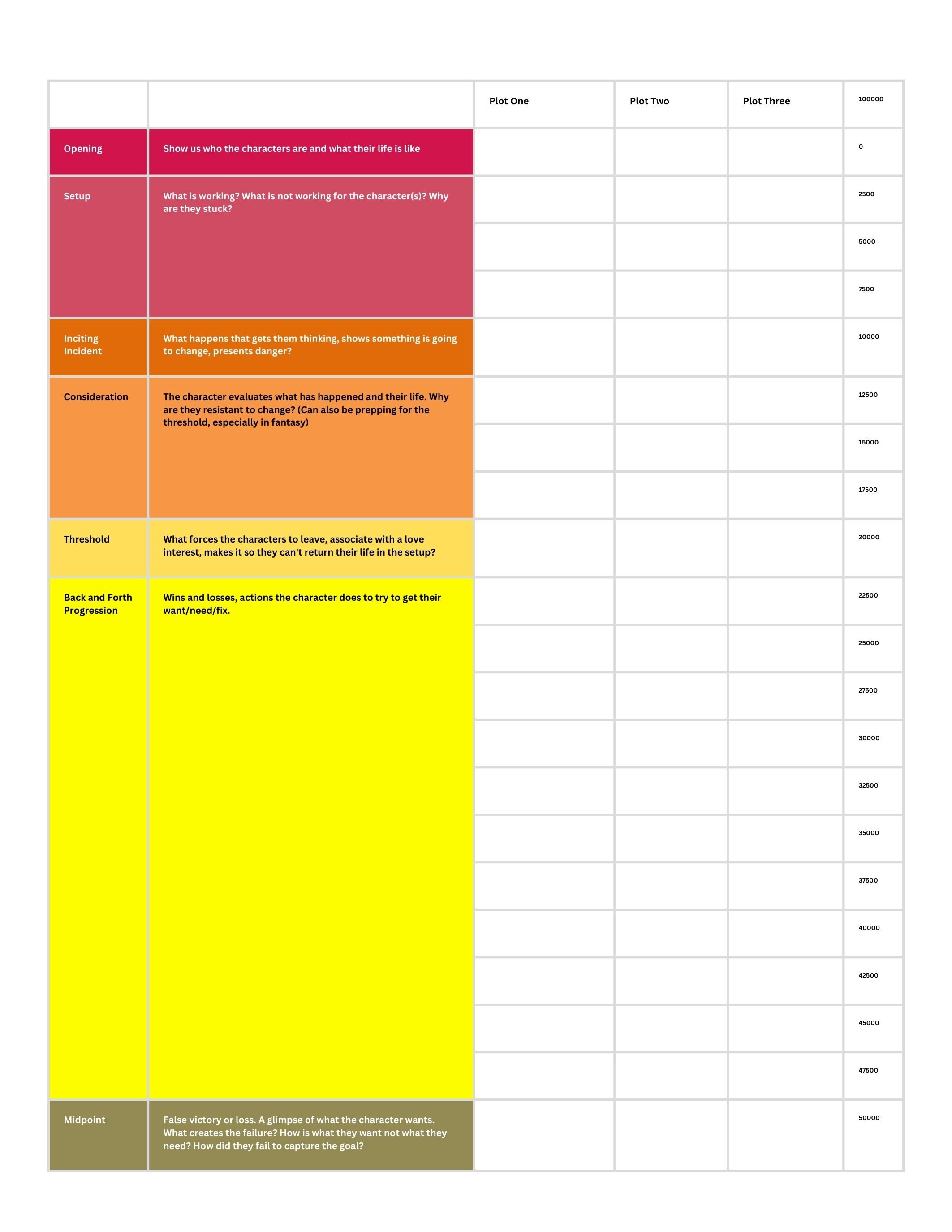 Story Structure Plot Elements Plotting Organizer Sheets 8x11 Pdf ...