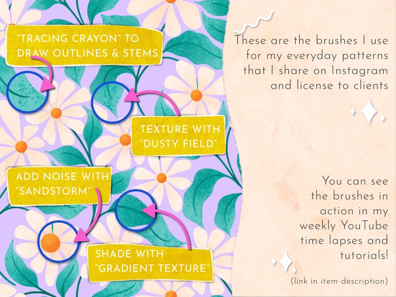 以下が含まれることがあります： デジタルイラストで描かれた花の模様と、デジタルブラシを使ってどのように作成するかについての説明。テキストには、「Tracing Crayon」でアウトラインと茎を描く、「Add Noise with "Sandstorm"」、「Shade with "Gradient Texture"」、「Texture with "Dusty Field"」と書いてあります。