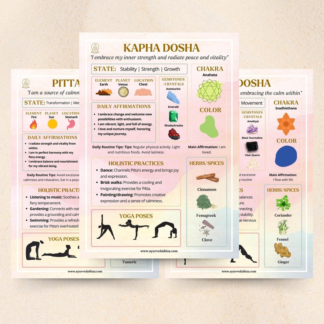 Ayurveda Healing Cheat Sheet Personalized Dosha Yoga Guide Mindfulness