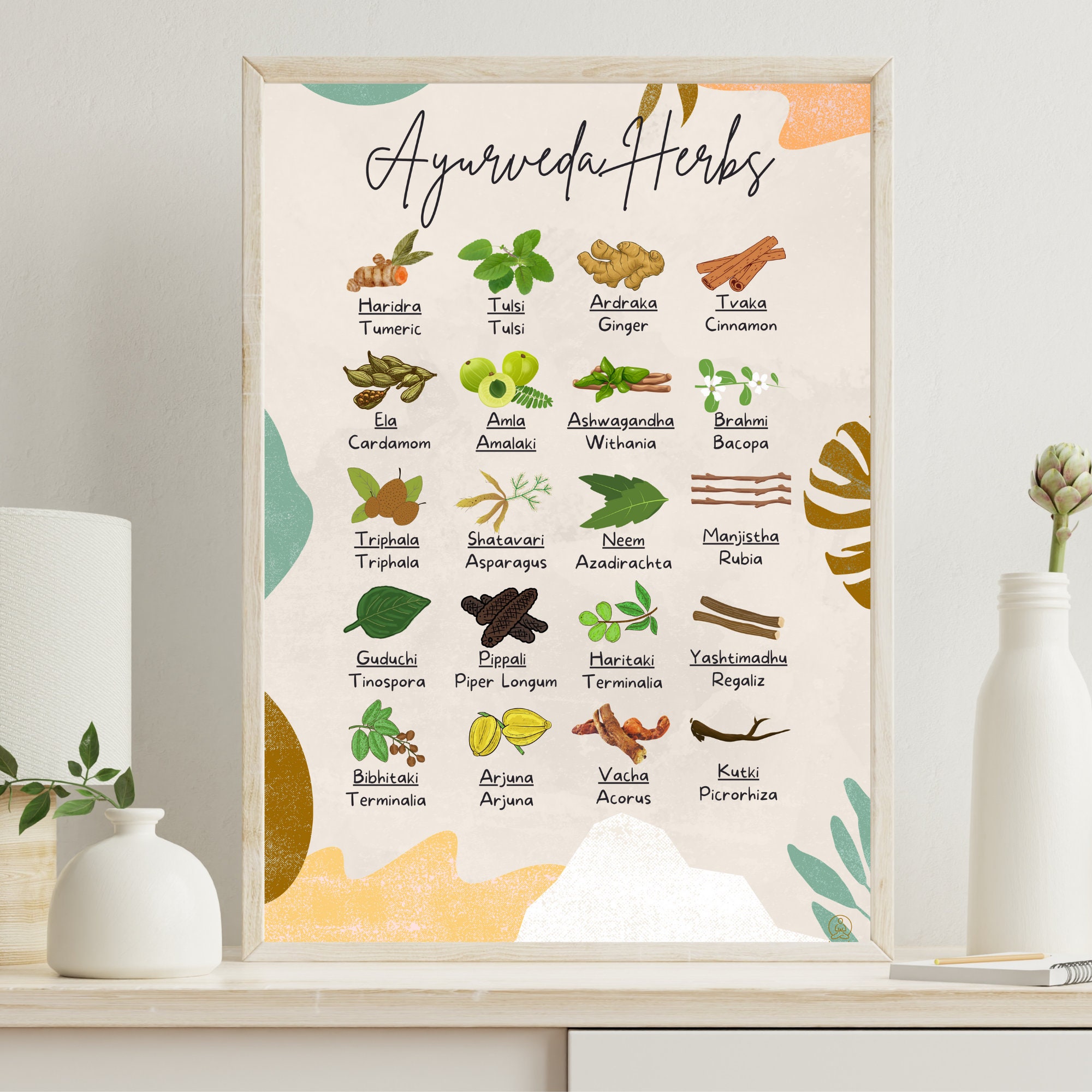 Ayurvedic Printable Poster With Medicinal Herbs | Plants for Ayurvedic ...