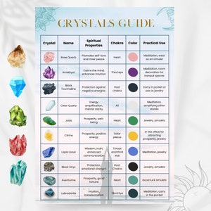 Op de afbeelding: Een tabel met een lijst van kristallen en hun eigenschappen, waaronder naam, spirituele eigenschappen, chakra, kleur en praktische toepassing. De tabel is geïllustreerd met afbeeldingen van elk kristal.
