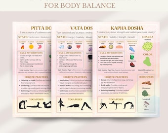 Ayurveda Dosha Cheat Sheet Poster – Holistic Wellness Guide (Printable PDF)