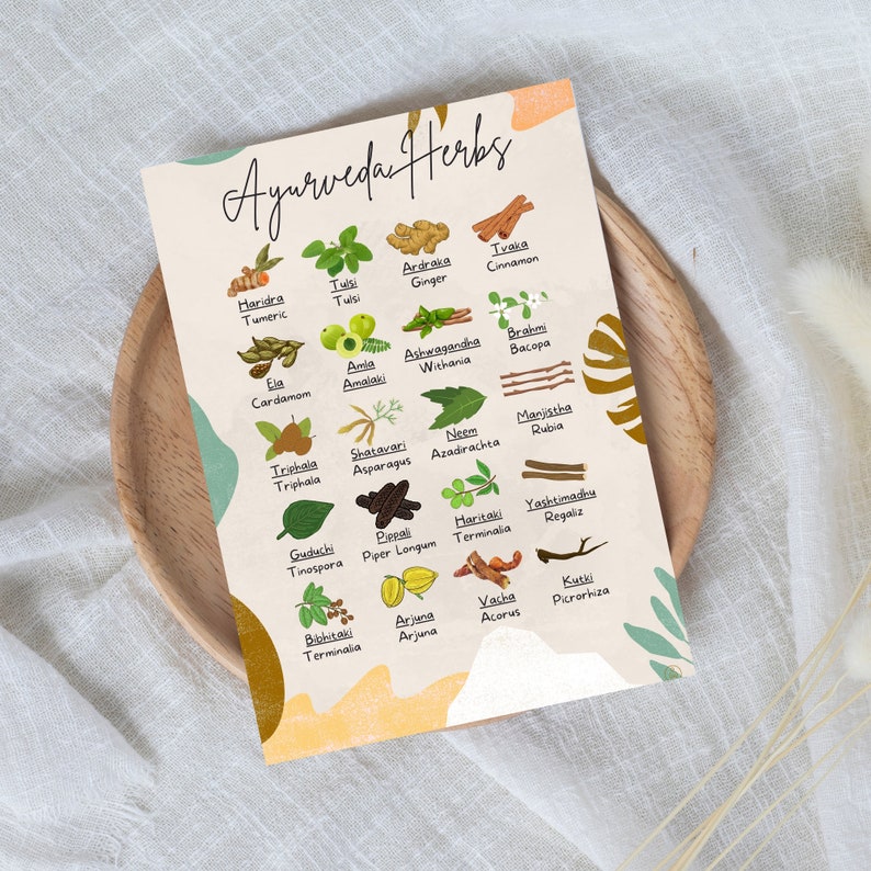 Ayurvedic Printable Poster With Medicinal Herbs | Plants for Ayurvedic ...