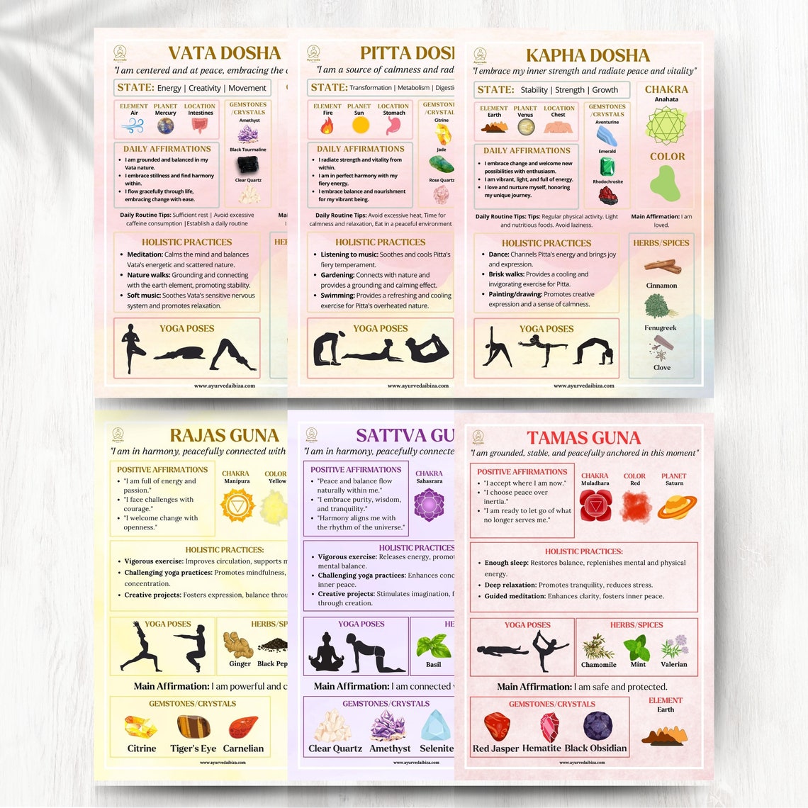 Ayurveda Doshas and Gunas Printable Cheat Sheets Ayurvedic Etsy