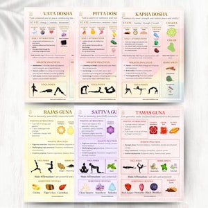 Ayurvedische dosha's en guna's Afdrukbare spiekbriefjes | Afdrukbaar ayurvedisch dagboek | Holistische lifestyleplanner | Yoga- en meditatieplanner
