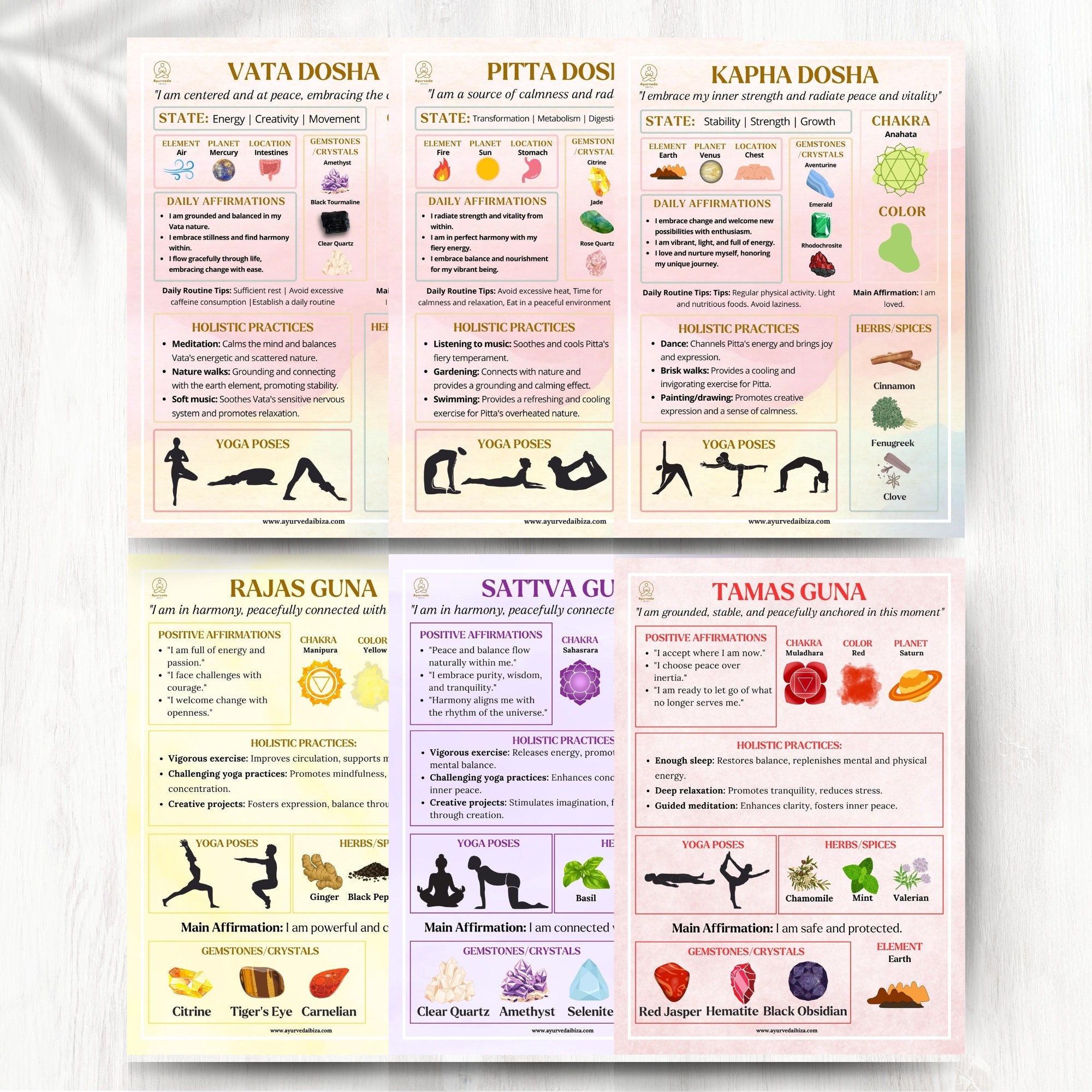 Ayurveda Doshas and Gunas Printable Cheat Sheets Ayurvedic Journal Printable Holistic Lifestyle