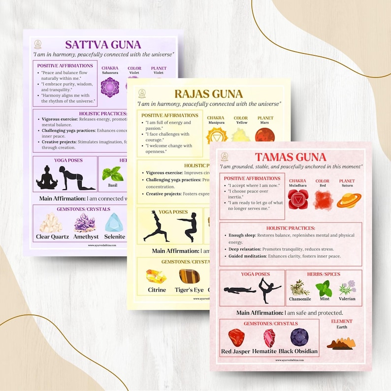 Ayurveda Doshas and Gunas Printable Cheat Sheets Ayurvedic Journal