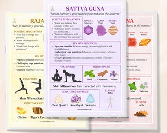 May include: Three colorful charts with information about the three gunas in yoga philosophy: Sattva, Raja, and Tama. Each chart features a main affirmation, yoga poses, herbs and spices, gemstones and crystals, and an element. The charts are on a white background with a light yellow border.