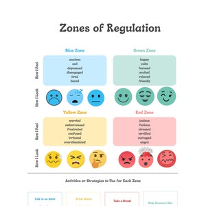 Zones of Regulation