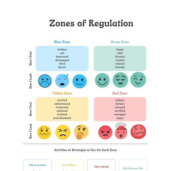 Zones of Regulation Etsy
