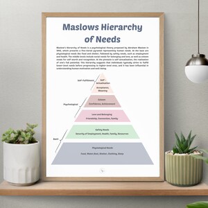 Textable Maslow Maslows Hierachy of Needs Poster, Educational School Office Decor ...