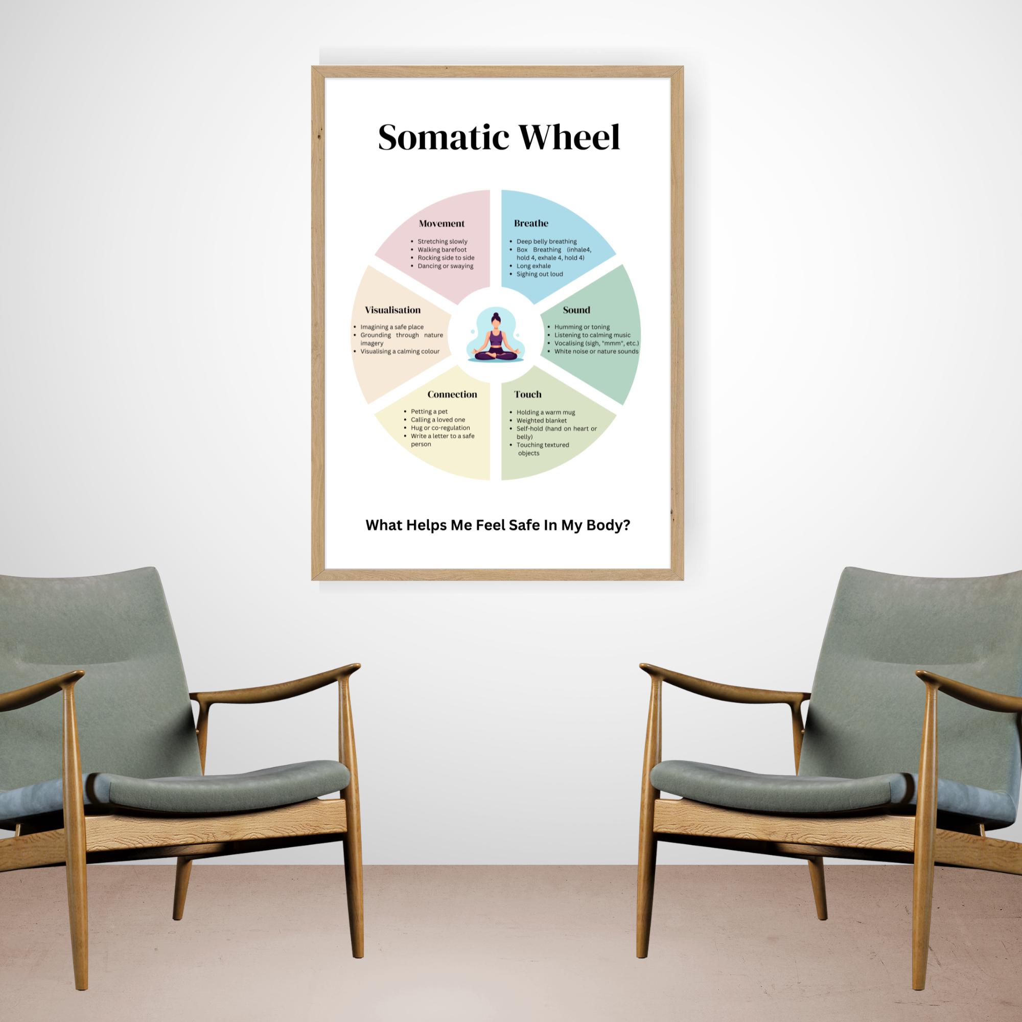 Somatic Dysfunction Chart Note Somatic Wheel Poster, Nervous System Regulation Body Awareness Trauma ...