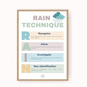 RAIN Technique Poster: Mindfulness Therapy Office Decor (PDF)