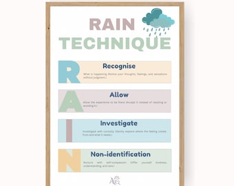 RAIN Technique Poster: Mindfulness Therapy Office Decor (PDF)