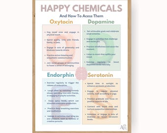 May include: A framed poster titled "HAPPY CHEMICALS" with information on oxytocin, dopamine, endorphin, and serotonin. The poster lists ways to access these chemicals, such as spending time with loved ones and practicing gratitude. The background is white with a light brown frame.